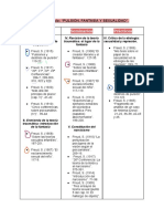 Textos, Guia 3 A 6. PSA