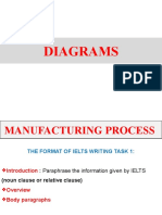 Diagram Manufacturing Process