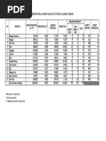 Sasaran Gme 2021