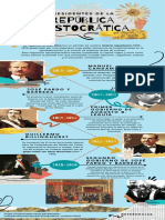 Infografía República Aristocrática