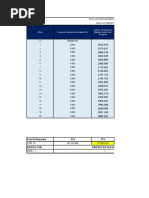 Indicadores de Rentabilidad - Sap San Pedro