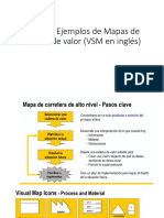 Íconos y Ejemplos de Mapas de Cadena de Valor