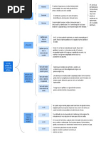 Cuadro Sinóptico Ley Del Nombre de La Persona Humana