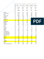 Estimación de Beneficiarios Del Proyecto