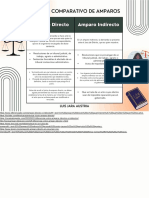 S.4 Cuadro Comparativo Amparo