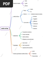 Cambio de Fase - Export