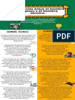 Cuadro Comparativo Ivan