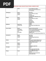 IDSP Disease Prevention and Treatment