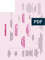 Mapa Mental - Demências