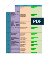 Temas, Grupos y Fechas Presentaciones