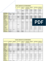 Cuadro Comparativo de Termodinamica