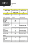 Itinerario Fiorella