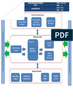 CA-OD02.01-F01 Mapa de Procesos