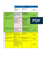 Matriz de Trabajo Directores - 2 Semanas de Gestión