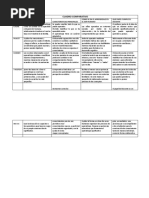 CUADRO COMPARATIVO Gagnel