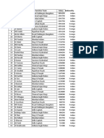 02 IPL 2019 Salary