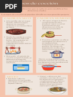 Infografía Tipos de Cocción