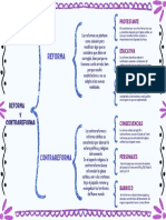 Cuadro Sinoptico de La Reforma y Contrareforma