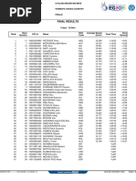 Europeo XC - Classifica Femminile