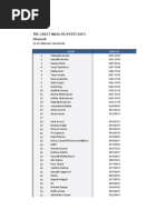 Delhi NCR Data