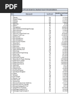 Daftar Harga Bahan Dan Upah