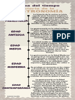 Infografía Cronología Línea de Tiempo Arqueología Vintage Beige Gris y Marrón-2