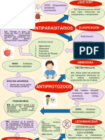 Mapa Mental DR Gabriel Bolivar Antiparasitarios