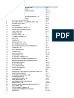 Bse Listed Top 100 Compnies-2586j