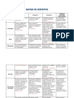 Matriz de Conceptos