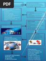 Movimiento Internacional de Factores - Mna