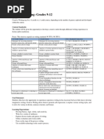 Creative Writing Alignment Gr9 - 12