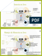 Manejo de Memoria en Java