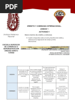 ISLAS SANTOS LEONOR DENIS - Cuadro Comparativo Sobre El Costo y Beneficio Del Crédito y Cobranza en La Negociación de Compra y Venta Internacional