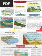 Mapas Conceptuales de La Unidad 3 Fenómenos Geológicos e Hidrodinámicos.