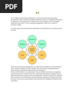 The 7 S Model by Mckinsey