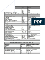 Dimensiones de Magnitudes Fisicas Derivadas