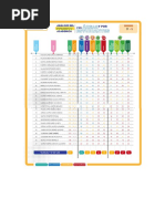 Resultados Tercer Simulacro Grado Once