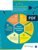 Infografia Desconexion Laboral