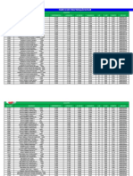 Tabela de Paletização