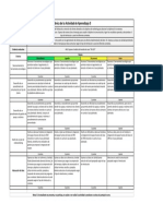 Rúbrica de Evaluación AA3