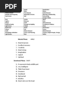 Lo Shu Grid Numerology