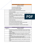 1° Aprendizajes Esperados 2017