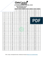 TSPSC G1 Test 12 Explanations English Lyst2085