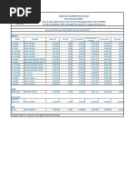 Bitumen Rates 16-09-22 - IOCL PATNA DO IB