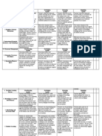 Rubrics For Demonstration Teaching