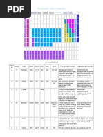 Occult Periodic Table of Elements