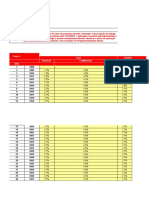 Avaliação de Nivel de Serviço de Vias