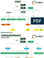 Mapa Organigrama TODOS