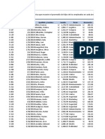 Ejercicios de Tablas y Gráficos Dinámicos