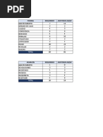 Dashboard HC Diario - Ulma